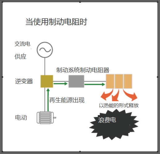 转换器